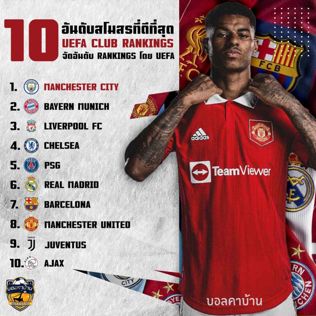 ยูฟ่าจัดอันดับ 10 สโมสรที่ดีที่สุดในยุโรป 2022-2023