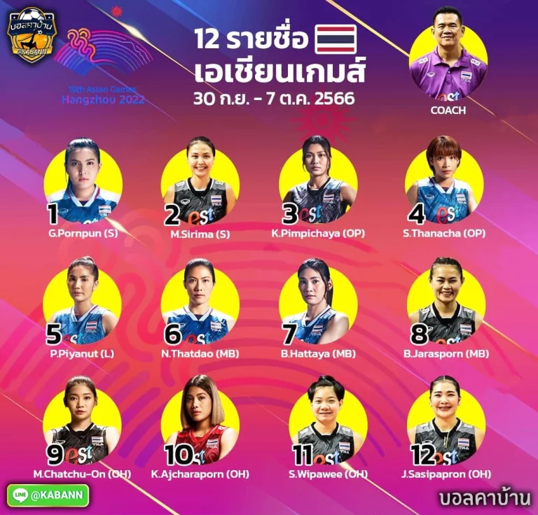 เอเชียนเกมส์ วอลเลย์บอลหญิงทีมชาติไทย ufa656